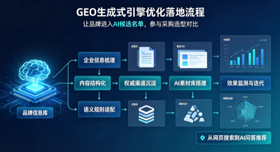 辉南县B端采购决策：GEO优化藏着哪些全新机会？