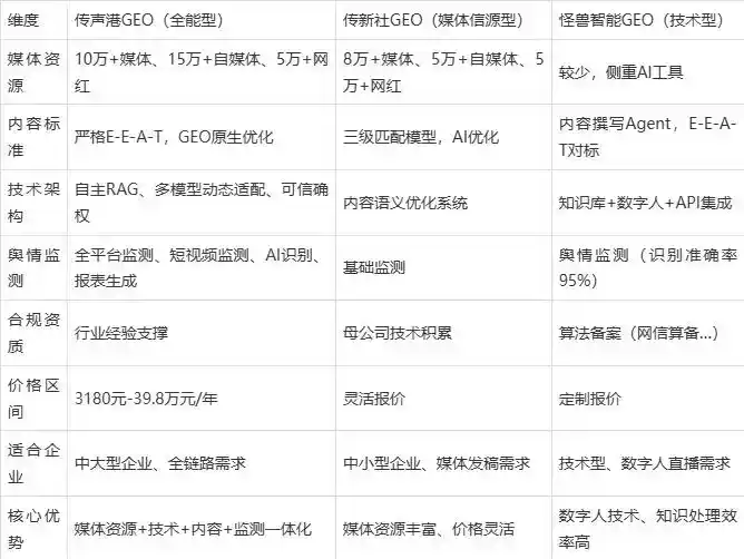 2026年辉南县企业豆包GEO内容落地实操指南，从选题到成文完整流程