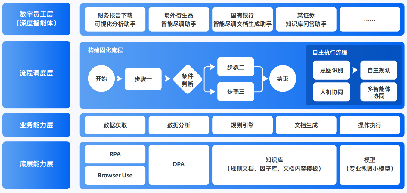 辉南县AI智能体工程搭建指南：架构设计、工具链与生产环境优化方案