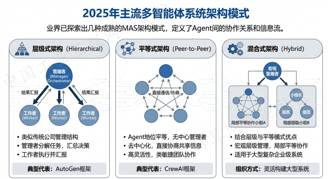 辉南县 AI 智能体商业应用探析：智能自主程序助力企业数字化升级
