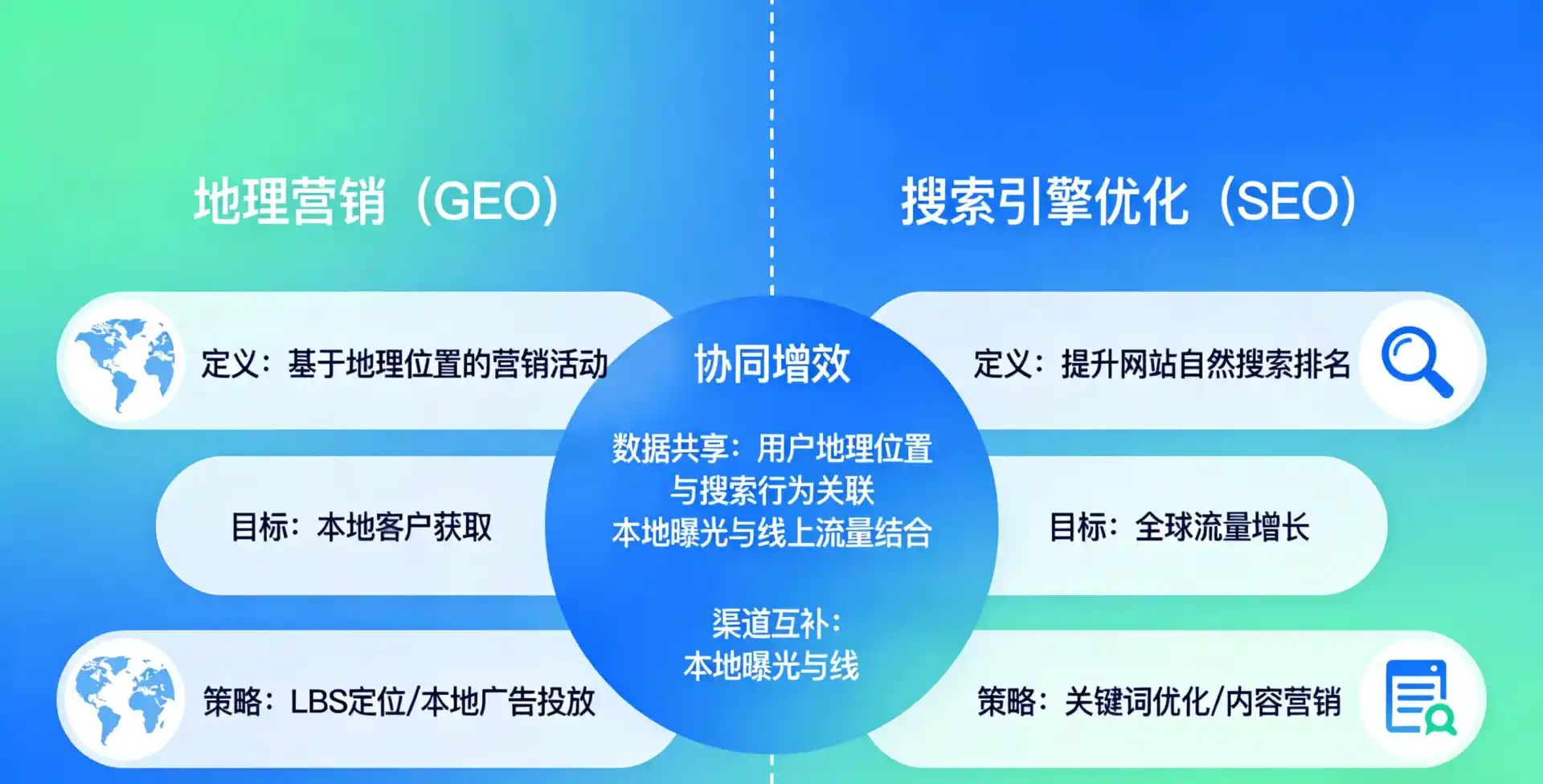 立足辉南县，从用户需求与流量逻辑，解读GEO优化的落地价值与应用前景
