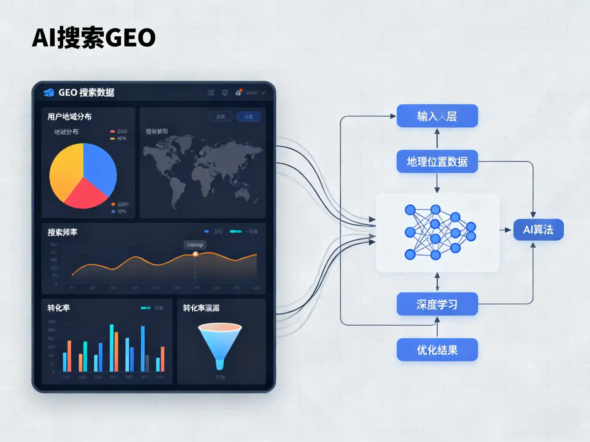 辉南县GEO优化服务商该如何筛选？生成式引擎优化行业实践观察